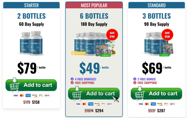 AlphaCur Price Details